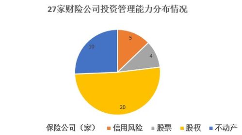 保險機構投資管理能力大揭秘 哪家強？94家機構投資咨詢能力竟為零