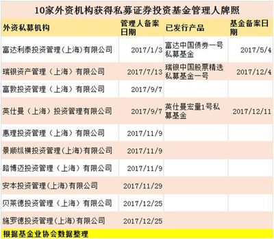 貝萊德獲批私募牌照，全球十大資管巨頭已有七家進(jìn)軍中國市場